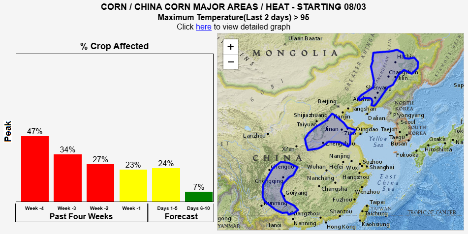 China corn heat alert detail showing affected crop regions and percent affected