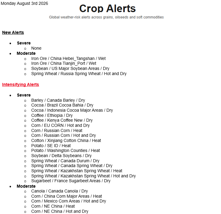 Daily Crop Alerts email listing new and intensifying commodity weather alerts